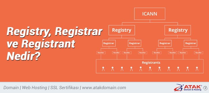 Registry, Registrar ve Registrant Nedir?