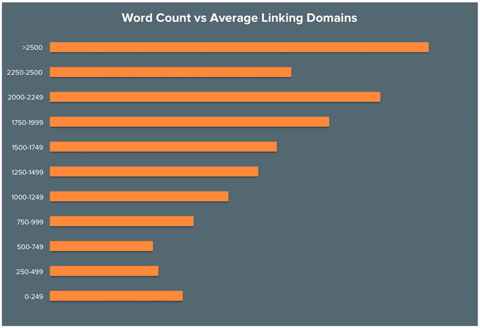 How to Create Outstanding Long-Form Articles in WordPress | Atak Domain Hosting
