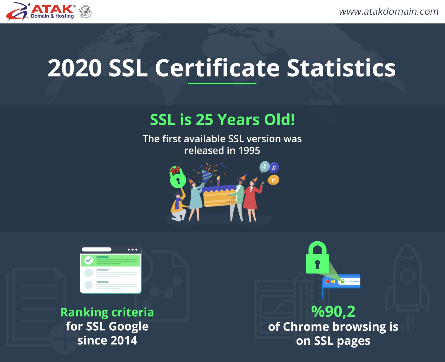 2020 SSL Certificate Statistics | Atak Domain Hosting