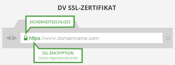 DV SSL