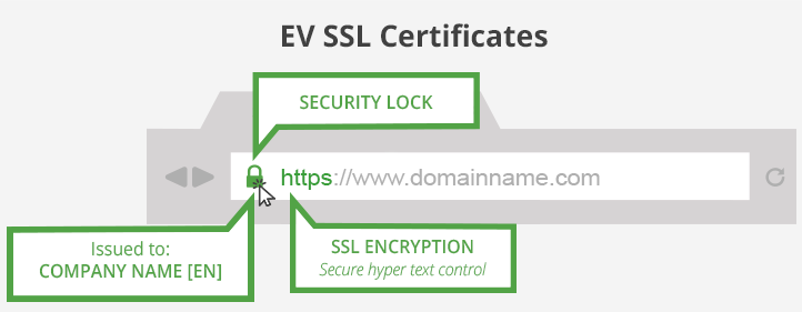 EV SSL EV SSL