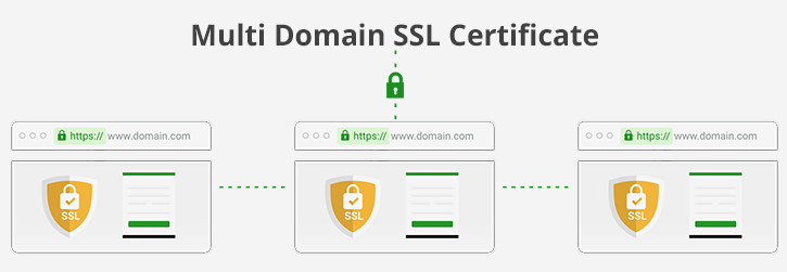 Multi Domain Multi Domain SSL